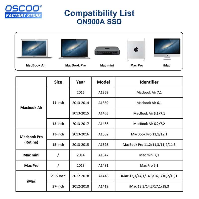 OSCOO 512GB NVMe PCIe 1 ТБ SSD для Apple Macbook Pro A1502 A1398 жесткий диск Macbo воздуха A1465 A1466 A1369 iMac A1418