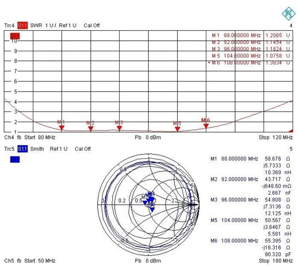 FMUSER FU-DV2 New FM Dipole Antenna Broadband Omni Directional 2dB Gain for 1kw transmitter | Электроника