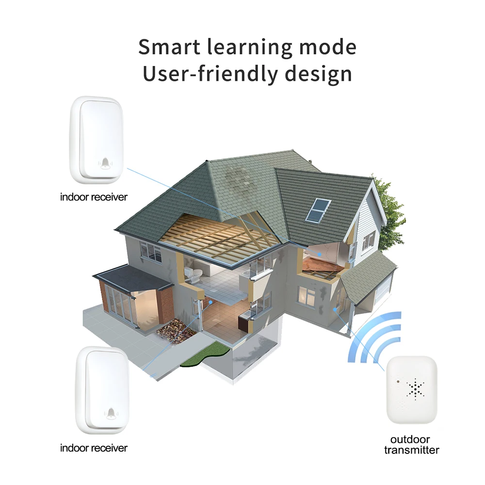 

Wireless Door Bell Doorbell Battery Free Chime Operating At 500 Feet With 38 Melodies 3 Volume Levels & Indicator Light