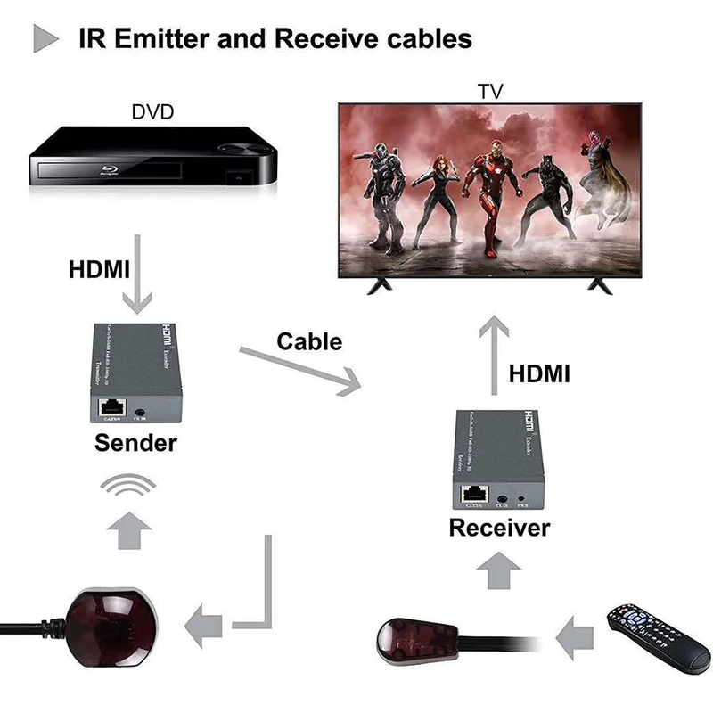 Удлинитель HDMI через Cat 5e 6 CAT6 RJ45 1080P 60 м | Электроника