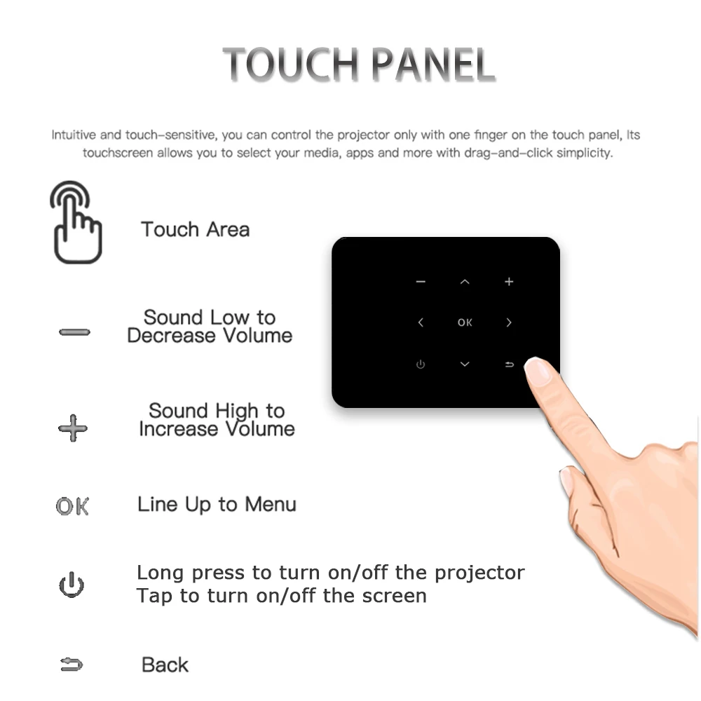 Wejoy DL-A1 карманный портативный светодиодный видео Android проектор телефон мини Hifi