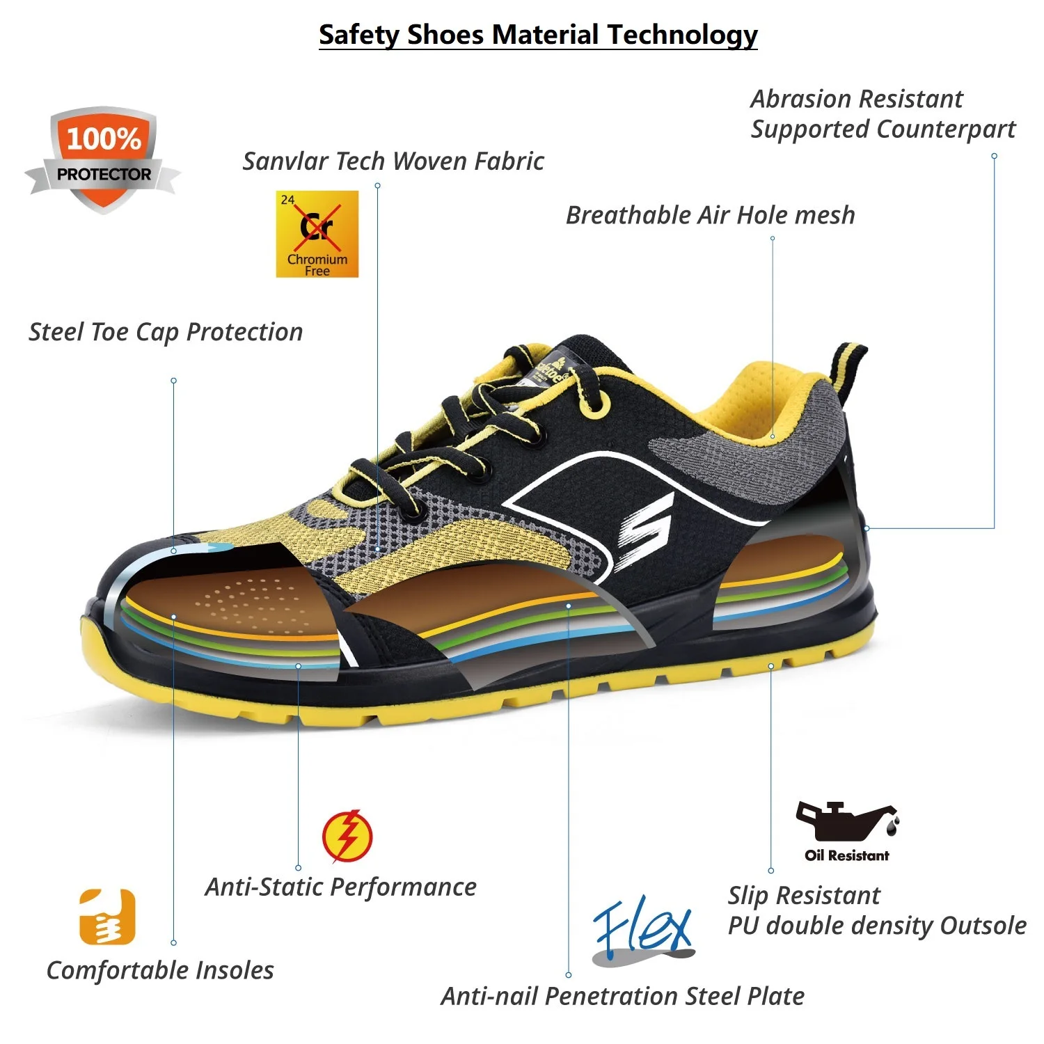 Beli Sepatu Keselamatan Ringan SAFETOE, Sepatu Ujung Kaki Baja SRC Tahan Air & Sejuk, Sneakers Keselamatan Pas Konstruksi Tugas Berat