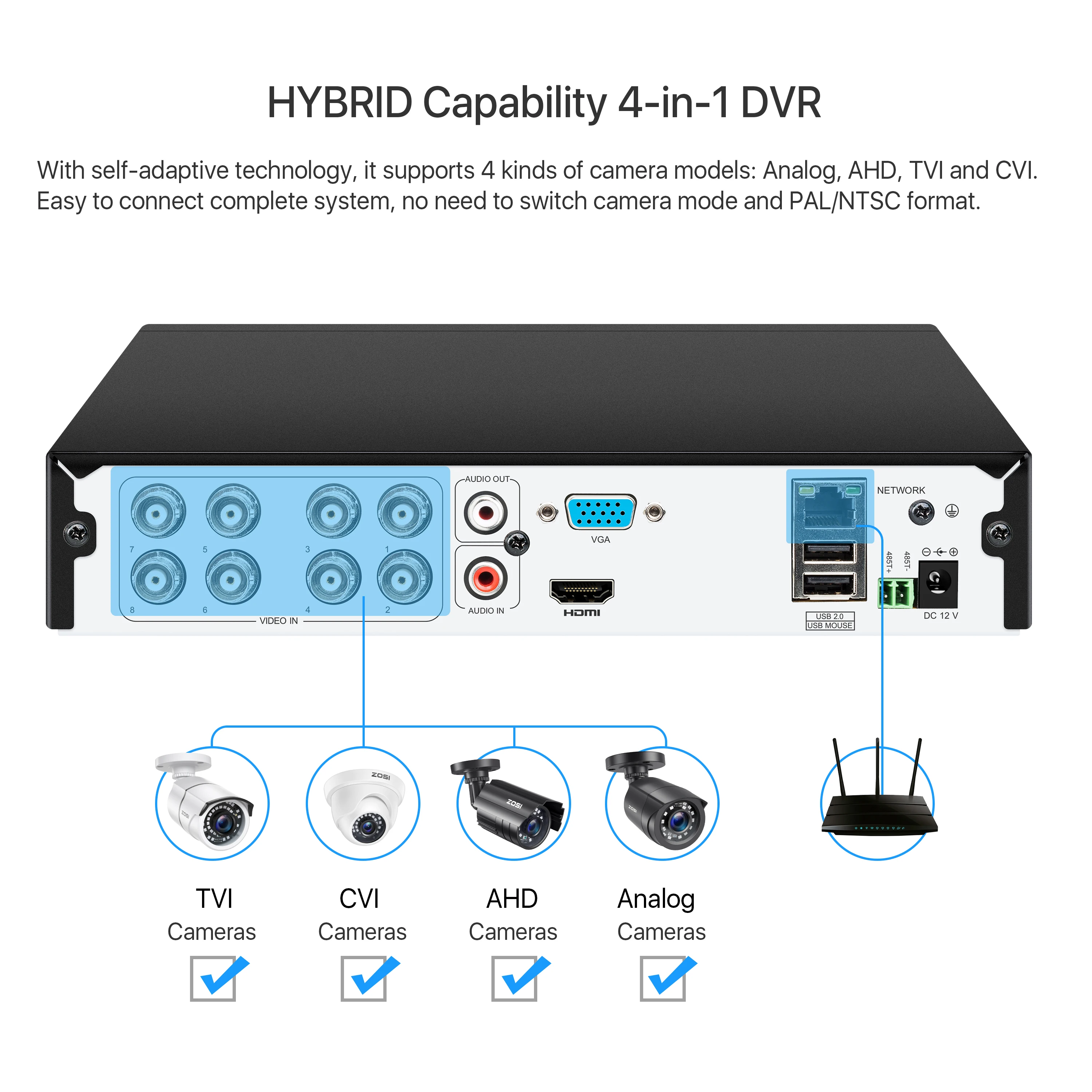 ZOSI 5Мп Lite DVR комплект видеонаблюдения H.265 + на 8 каналов с 4/8 2Mп водонепроницаемыми