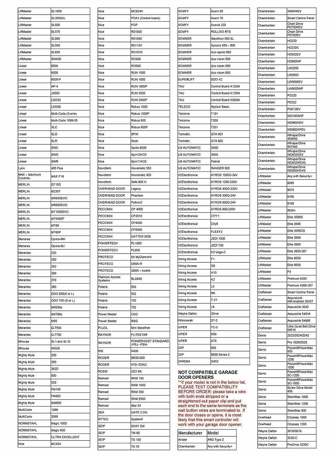 Новая wifi электрическая дверь гаража ворот Реле Контроллер переключения Tuya умный дом Автоматическая Alexa Google Автоматизация дома