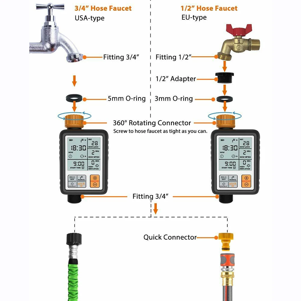 

3 Inch Digital Irrigation Timer Large Screen Water Irrigation Timer IPX5 for Garden Lawn Hose Faucet D1