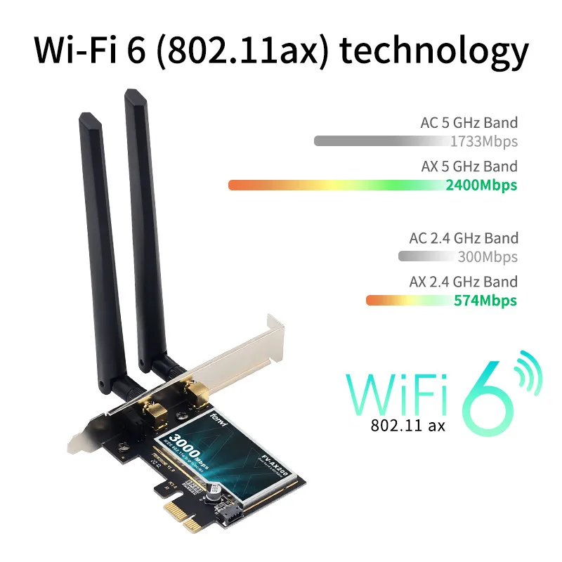 Wi-Fi адаптер Wifi6 3000 Мбит/с PCIe Intel AX200 Bluetooth 5 0 802.11ax двухдиапазонный 2 4G/5 ГГц PCI Express