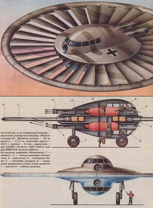 WWII WW2 Sci Fi немецкий НЛО летающая тарелка дизайн художественный декоративный