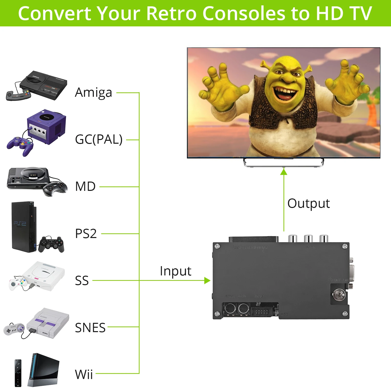 Игровая консоль eSYNiC OSSC с открытым исходным кодом преобразователь сканирования