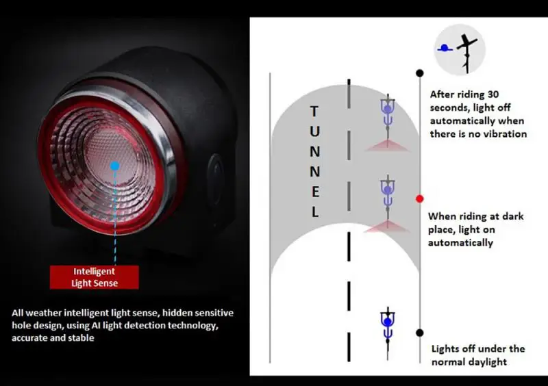 

ANTUSI Cycling Bicycle Rear Light Intelligence Road Bike Anti-theft Alarm Lock Automatic Brake Cycling Taillight MTB Lamp A8