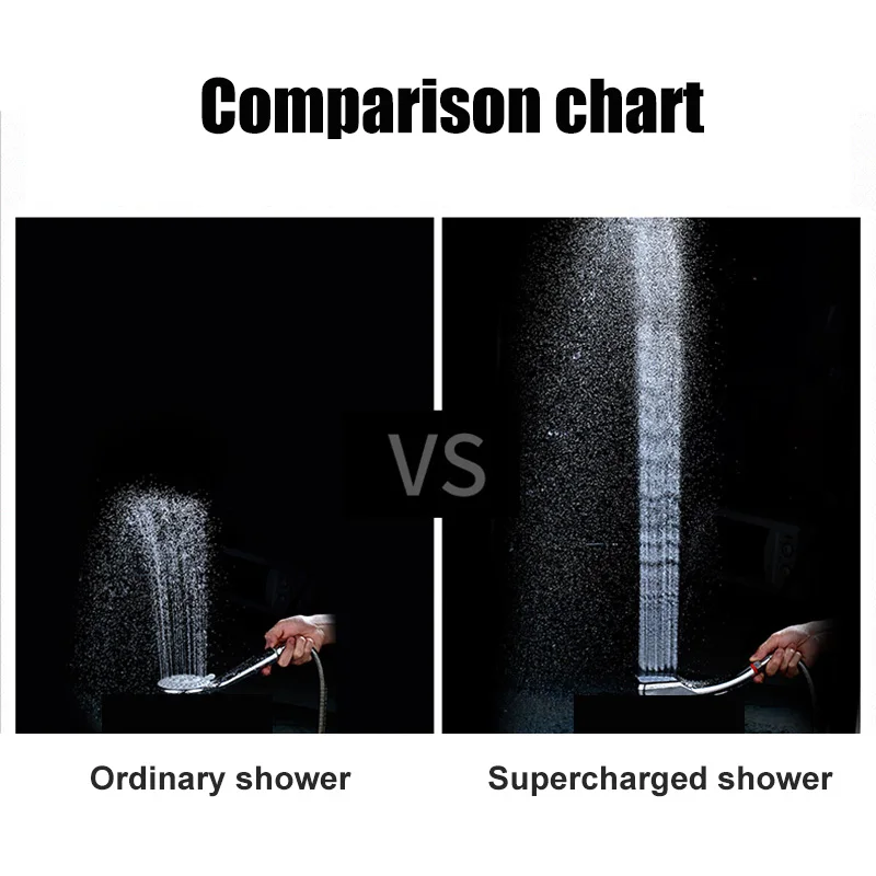Лейка для душа высокого давления 300 отверстий с функциями экономия воды мощная