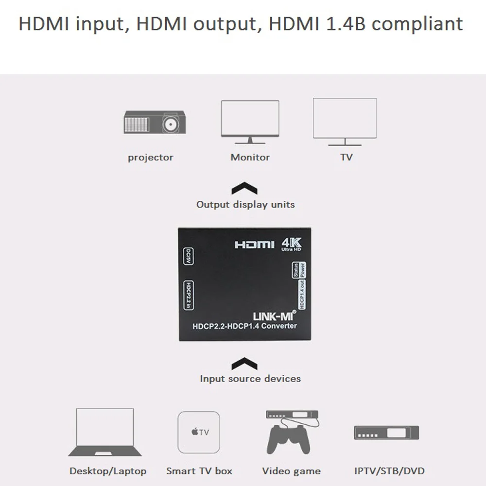 LINK MI HDCP от 2 до 1 4 преобразователь HDMI в YUV 4:2:0 UHD 4K x 2K формат видео 1080p/4K /3D 4|yuv|yuv hdmi |