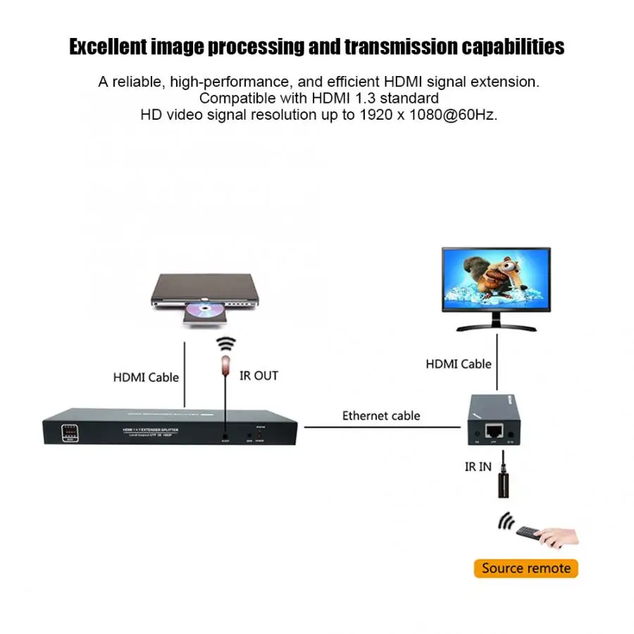 1080P 1 в 7 выход 50 метров HD передача HDMI удлинитель с ближнего конца 110 В-240 В