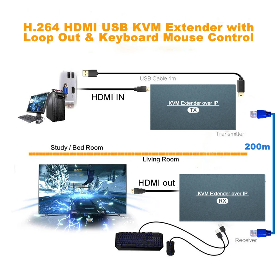 200 м IP сеть KVM удлинитель USB HDMI Поддержка выход по TCP/IP RJ45 UTP/STP CAT5 CAT6|usb hdmi|kvm extenderhdmi hdmi
