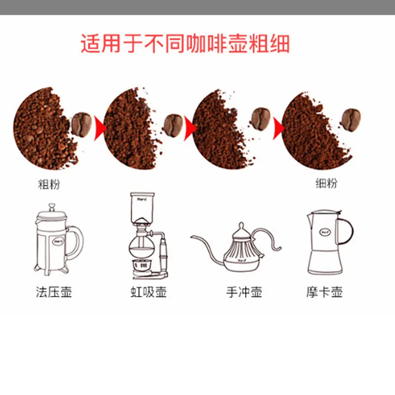 

Manual Coffee Grinders Machine Mill Coffeeware Portable Hand Grindling Stainless Steel Coffee Beans Grinder Mill Tools Aluminum