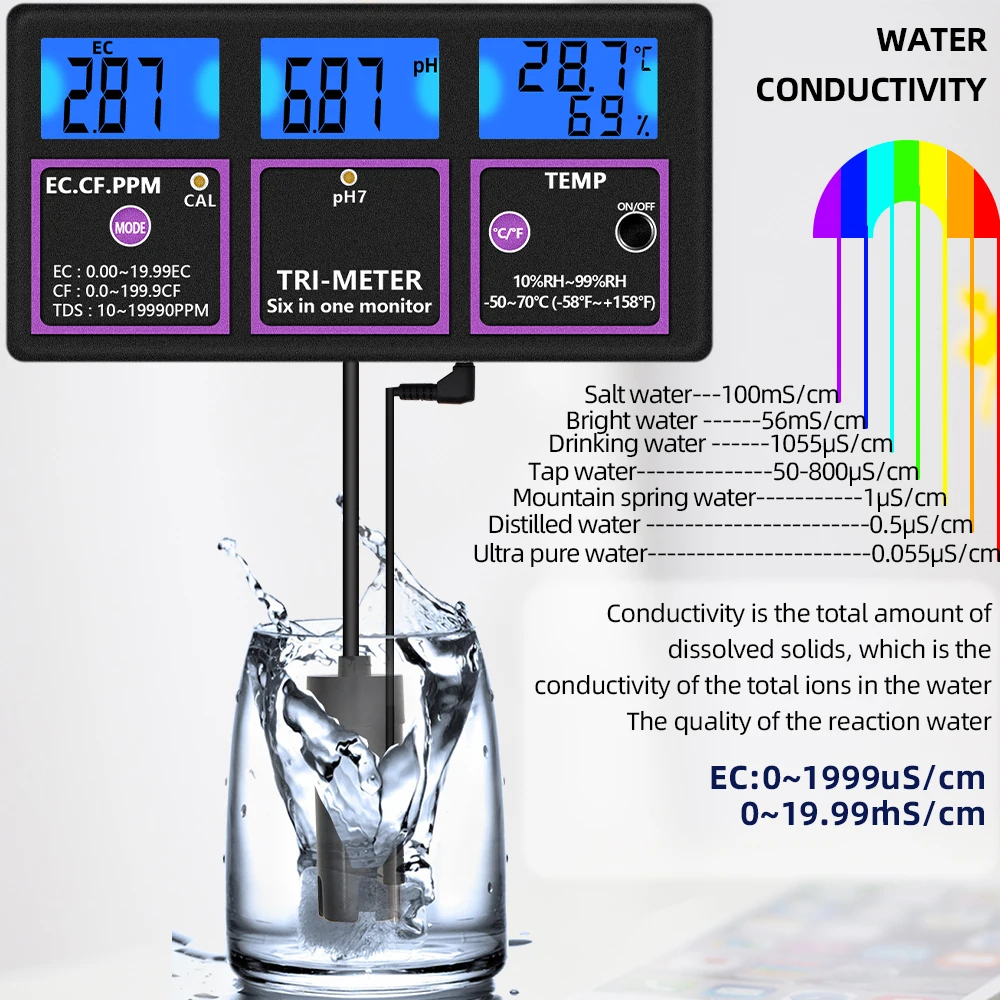 Многопараметрический измеритель PH/Temp/EC/CF/RH/TDS тестер PH онлайн качества воды EC