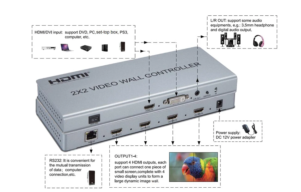 HDMI видео настенный контроль Лер 2x2 видео настенный монитор Сращивание процессор 4x1 3x1 2x1 DVI HDMI вход 4 HDMI выход аудио RS232 управление