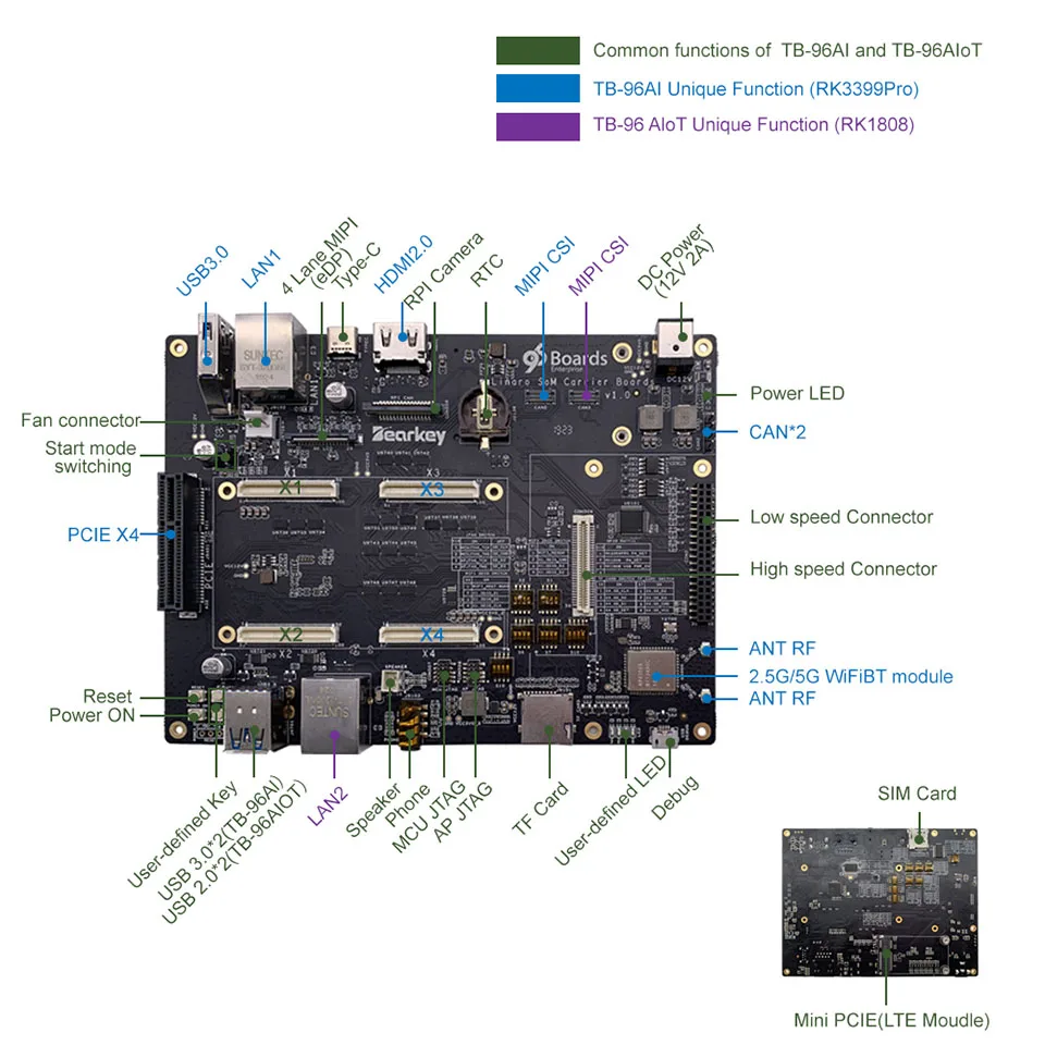 96 плат Rockchip RK1808 Linux Developer Kit для низкомощного встроенного искусственного интеллекта, встроенный NPU и Gigabit Ethernet