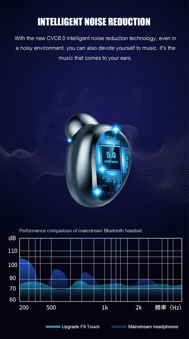 TWS, Bluetooth 5,0, беспроводные наушники, стерео, спортивные, беспроводные наушники, гарнитура, 2000 мА/ч, зарядная коробка для телефона