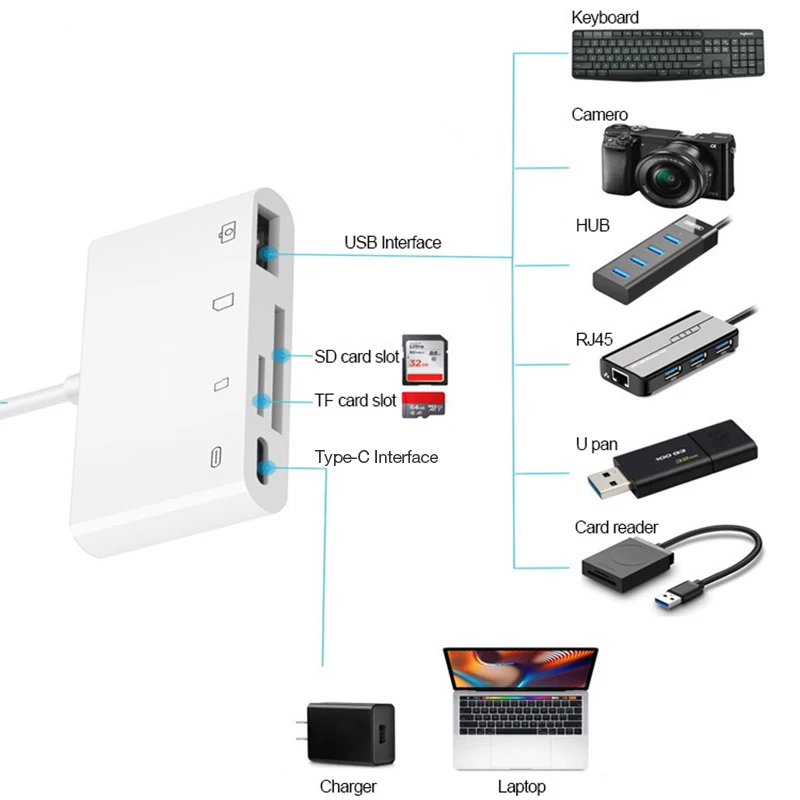 Универсальный адаптер для чтения карт Micro SD с USB-C типа C аудио кабель Macbook LaptopSamsung
