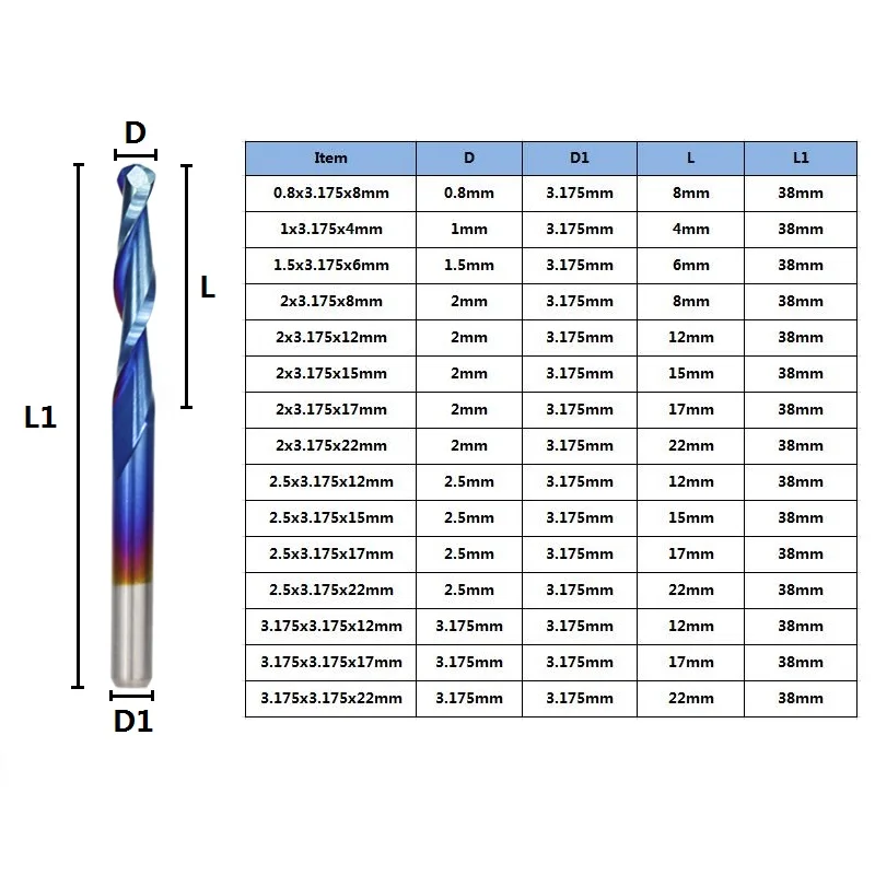 10 шт. с конусообразным окончанием мельница для перца набор 3 175 мм хвостовик