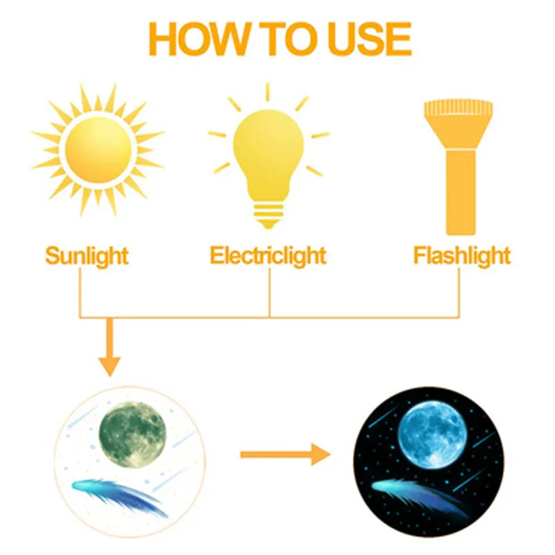 Синие Светящиеся Настенные наклейки в виде луны и звезд метеоритные для спальни
