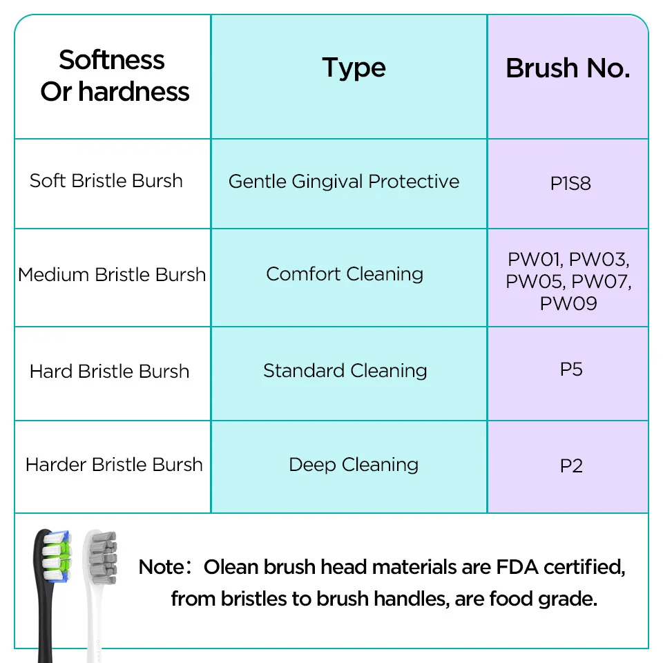 

OCLEAN BRUSH HEADS, For Oclean X, X Pro, Z1, F1. PW03, PW05, PW07, PW09, P5, etc. [Extra discount when buying 2 sets]