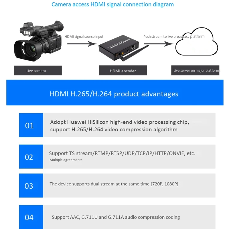 

H.265 H.264 HDMI Video Audio Wifi Encoder Network TV TF Storage HDMI Encoder H.265 for Live Streaming Broadcast(EU Plug)