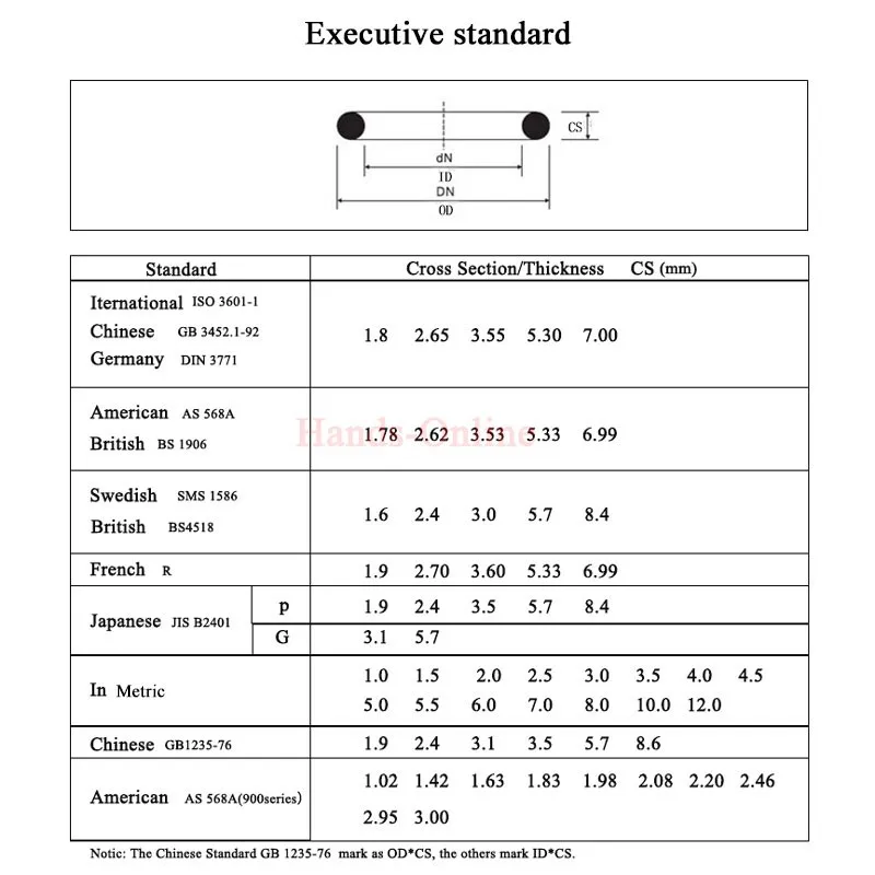 Уплотнительное кольцо 10 шт./лот черный CS толщина 2 4 мм уплотнительные кольца