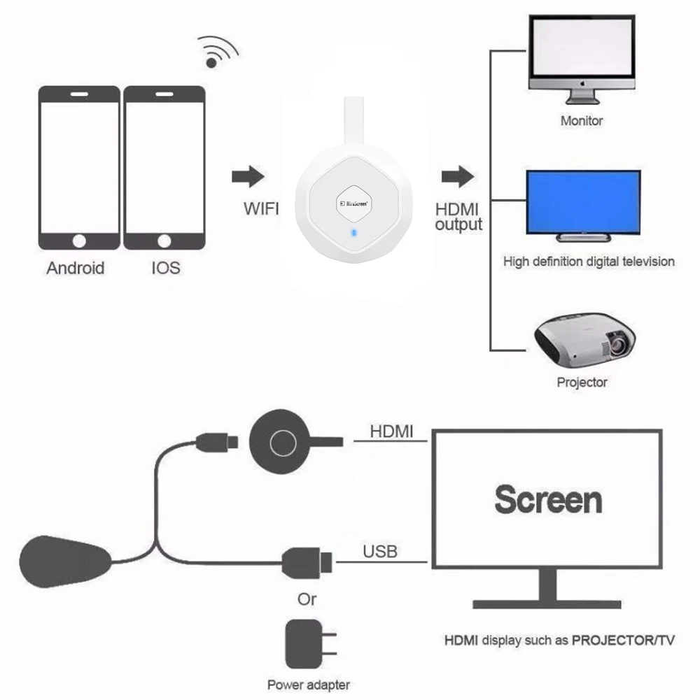 2020 Новый G274K 5G Беспроводной мира Экран WI FI проектор совместимому с HDMI ТВ HD линия