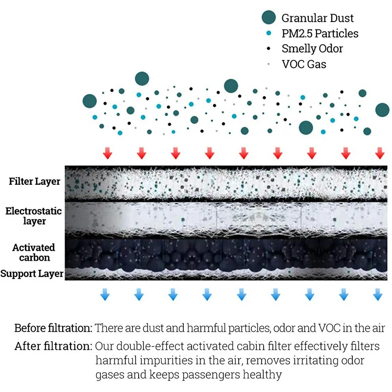 Салонный фильтр 2 шт. в упаковке с двойным эффектом активированного угля для Tesla