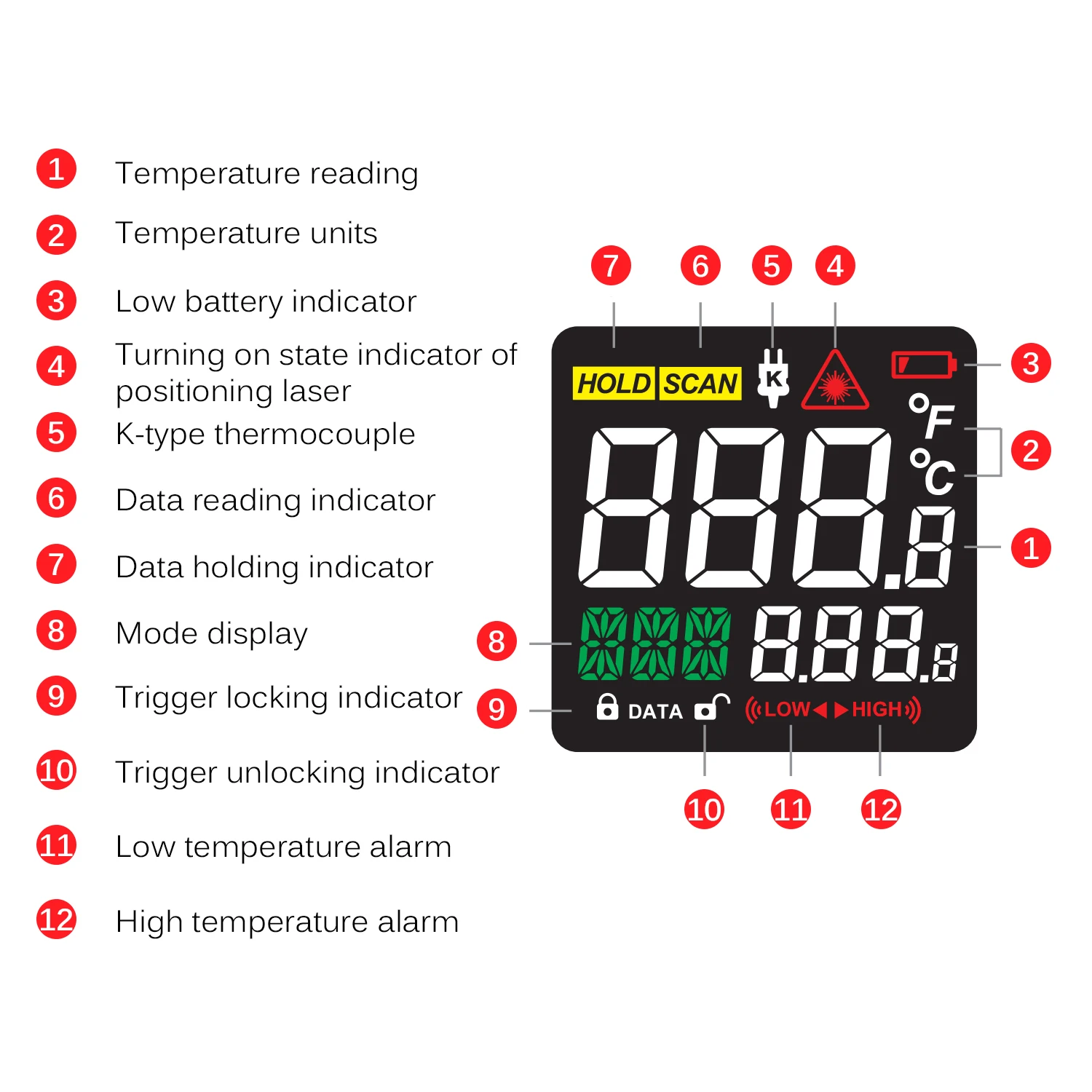 

-50~850 Infrared Thermometer Professional Industrial Thermometer Instrument with Type K Thermocouple Handheld IR Thermometer