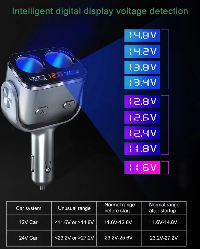 12v car cigarette lighter socket splitter plug dual usb charger adapter qc3 0 voltage detection for phone mp3 dvr accessories free global shipping