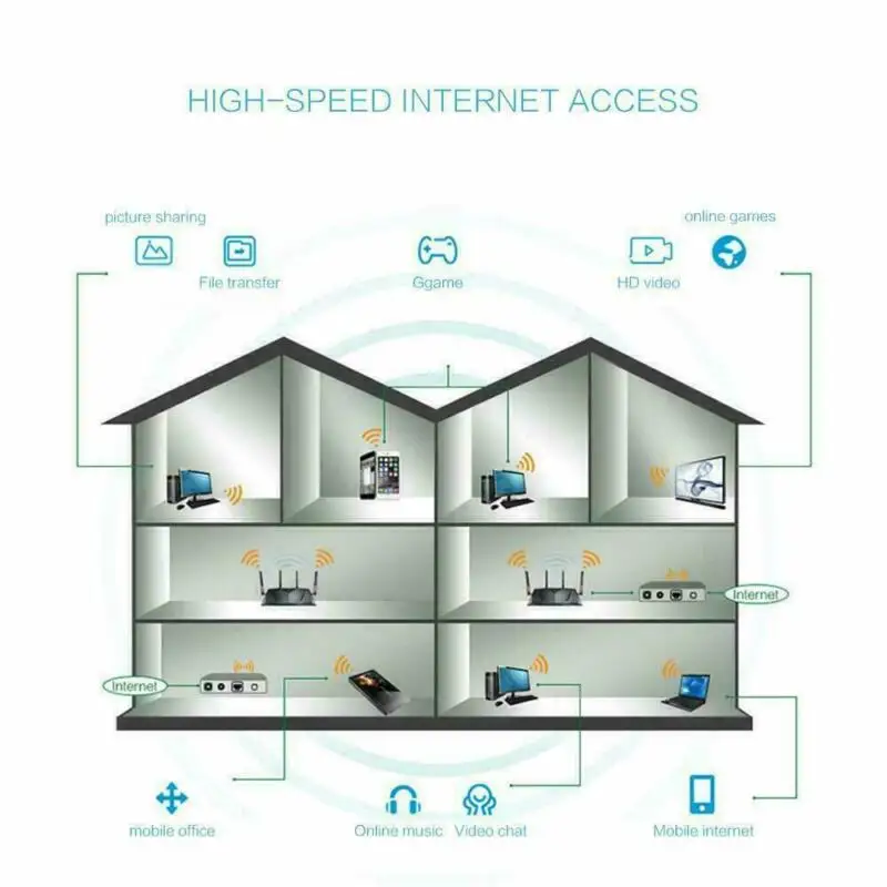 Горячая продажа 10 дБи RP-SMA 2 4 ГГц 5 с высоким коэффициентом усиления WiFi роутер