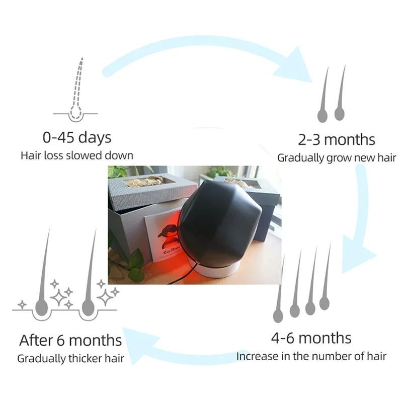Hair Regrowth Laser Helmet Medical Diodes Treatment Grow Fast Hair Growth Cap Hair Loss Solution Hair Regrow Cap