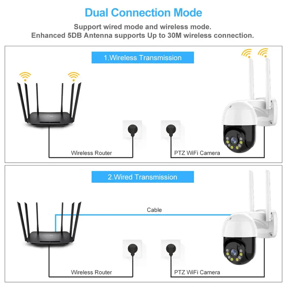 Беспроводная IP-камера PTZ 3 Мп водонепроницаемая скоростная купольная камера