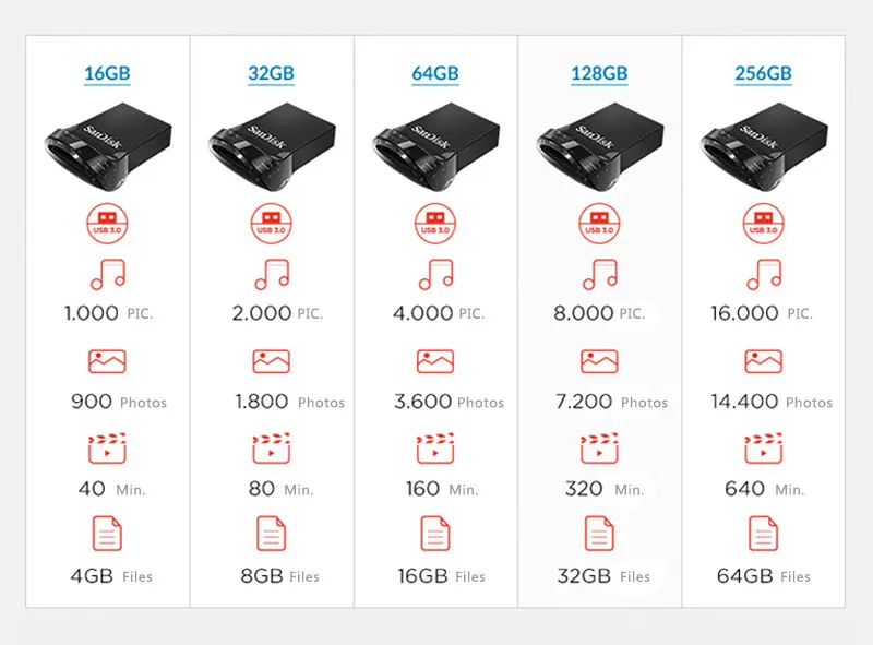 Двойной Флеш-накопитель SanDisk USB3.1 флеш-накопитель 32 ГБ флэш-накопитель 64 ГБ флеш-накопитель 128 ГБ U диск 256 ГБ флэш-накопитель 16 Гб 130 МБ/с. CZ430 для ноутбука/планшета/автомобиля