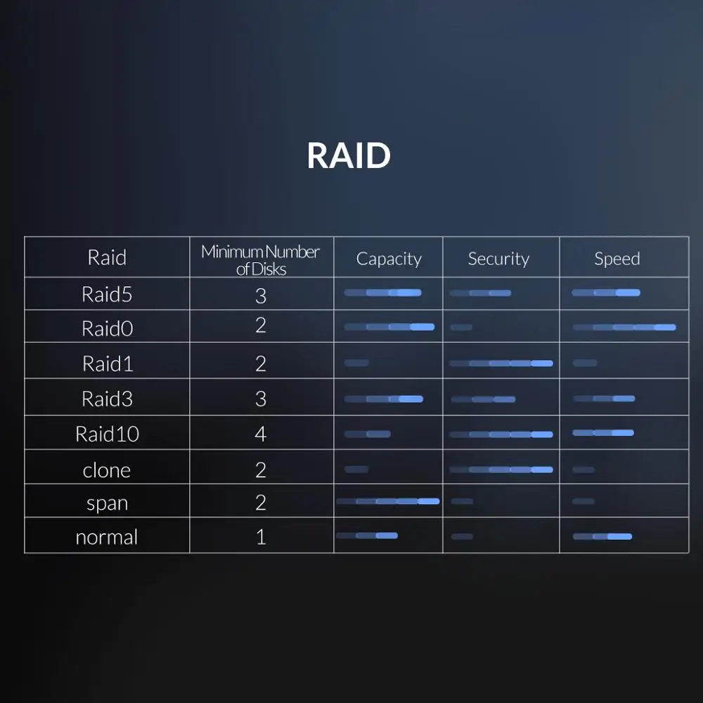 Док-станция ORICO 3,5 ''5 bay для жесткого диска USB3.0 to SATA с RAID алюминиевым корпусом для жесткого диска двойной чип 80 ТБ емкость чехол для жесткого диска