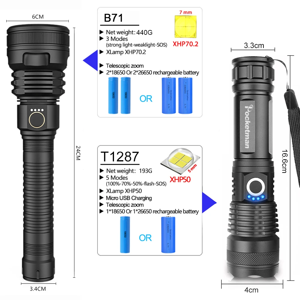 Самый мощный светодиодный фонарик USB Перезаряжаемый Фонарик XHP50 XHP70 ручная лампа