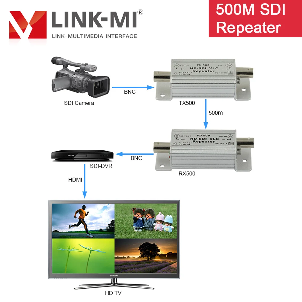 LINK MI 500 м SDI повторитель 3G HD передатчик приемник распределения усилитель