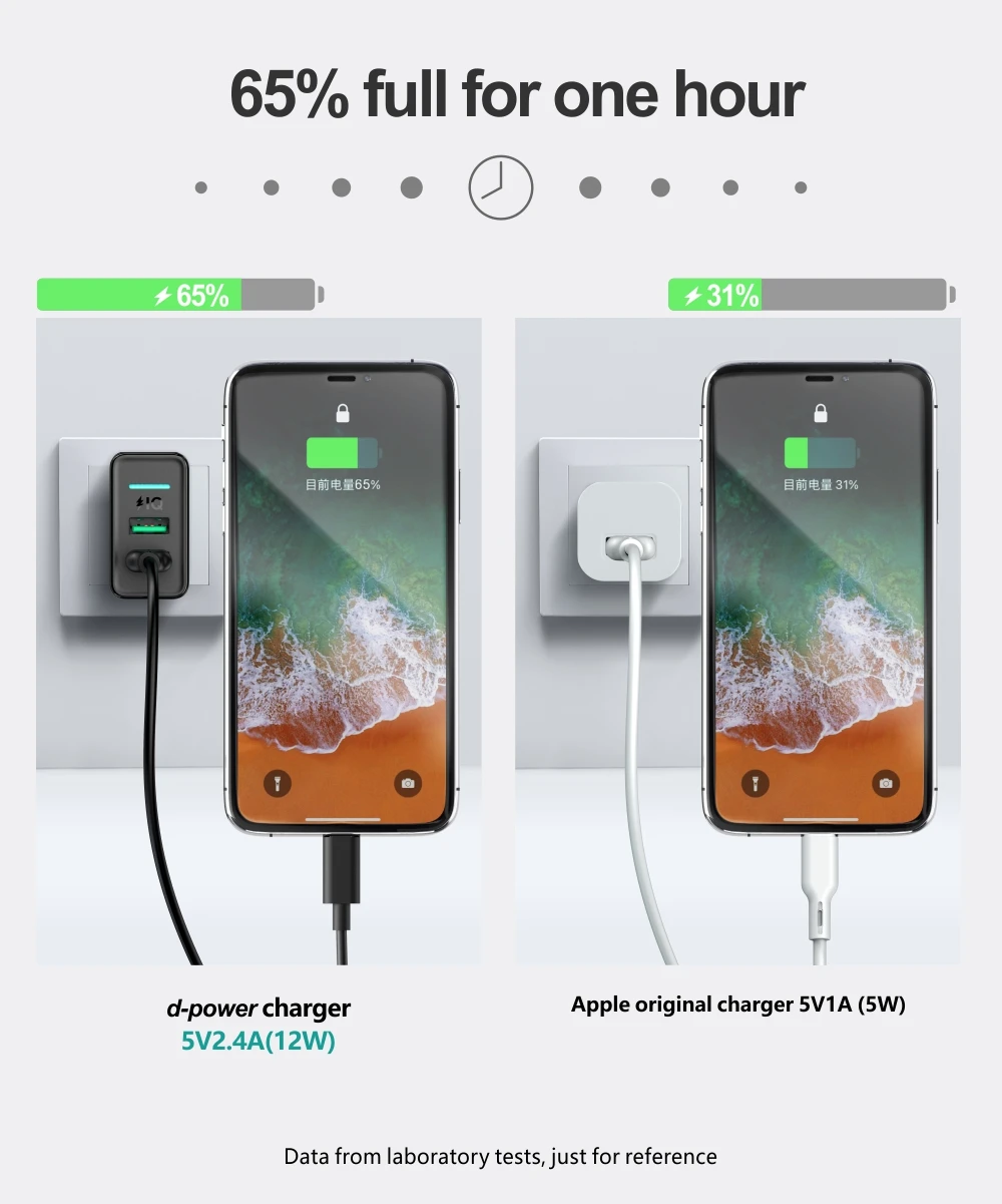 Dpower Dual USB зарядное устройство для телефона 5V 2.4A Быстрая зарядка для iPhone samsung Xiaomi huawei EU штепсельная вилка настенное зарядное устройство для телефона адаптер