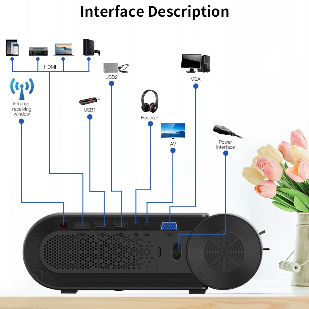 CRENOVA новейший HD 720P светодиодный проектор для 1080P беспроводной WiFi мультиэкранный видео проектор 3D HDMI VGA AV проектор