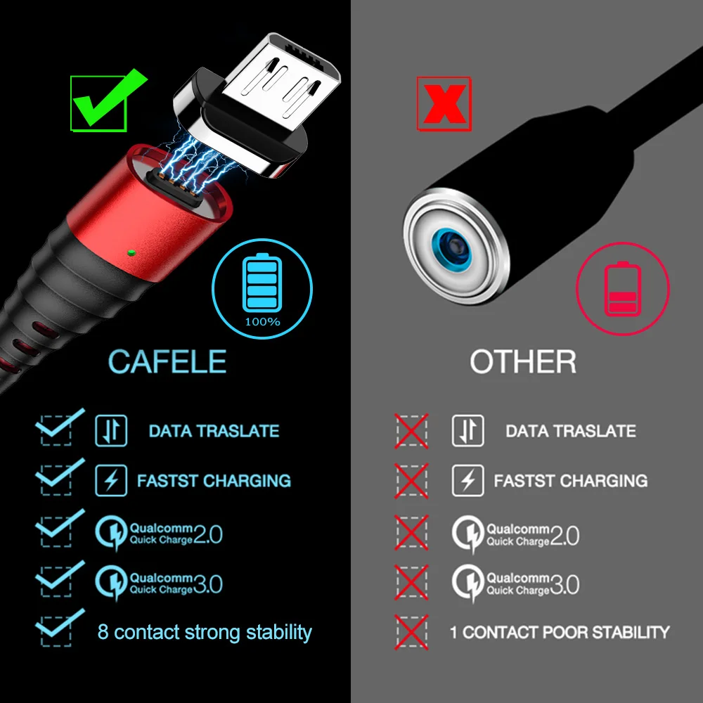 Магнитный кабель Marjay Micro USB тип C быстрая зарядка 3 0 для Iphone Huawei Xiaomi цвета длина 1 м 2