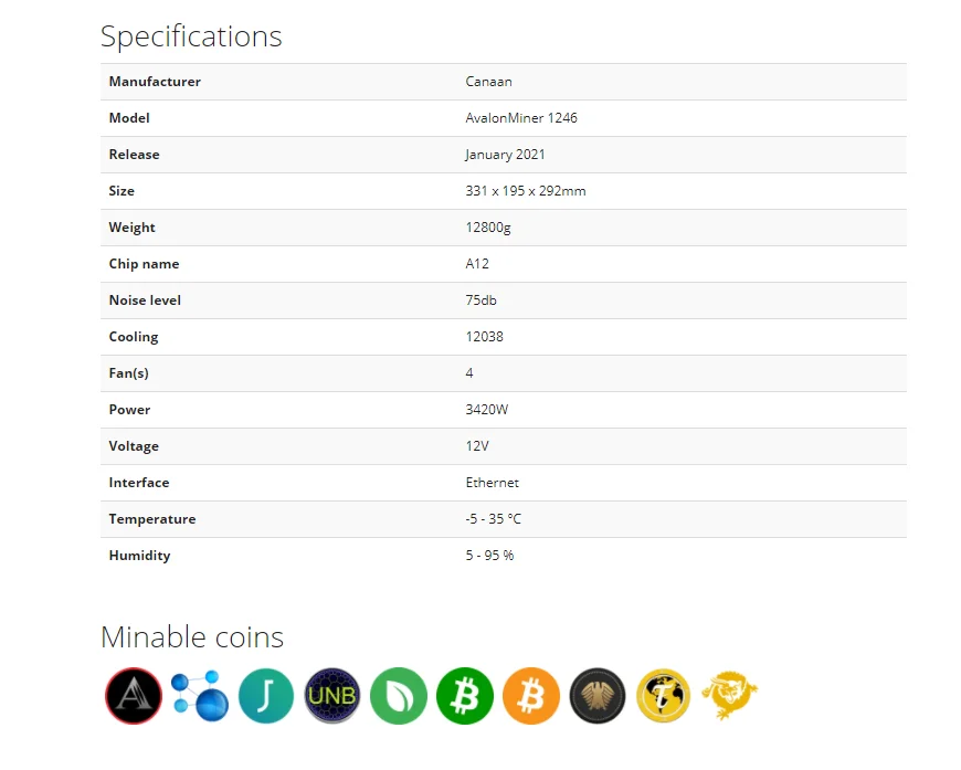 

TZWholesale Avalon Miner A1246 81Th 90Th BTC mining Bitcoin miner power Avalonminer SHA-256 Algorithm Asic Miner