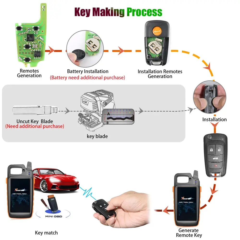 Проводной дистанционный ключ Xhorse XKBU01EN для Buick Flip 4 кнопки английская версия 1 шт. |