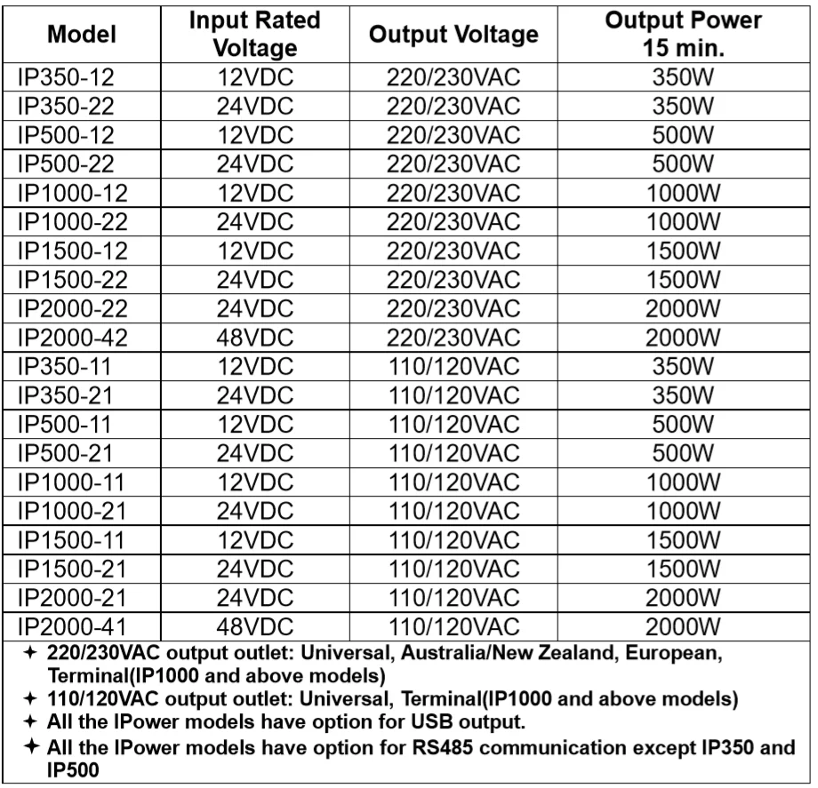EPever IPower 2000 Вт солнечная панель решетки инвертор 24 в 48 в 110 В 220 В Чистая синусоида IP2000 инверсор 50 Гц 60 Гц IP2000W