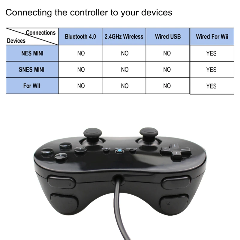 Gamepads New Classic Wired Game Controller Gaming Remote Pro Gamepad Shock Joypad Joystick For Nintendo Wii Second-generation |