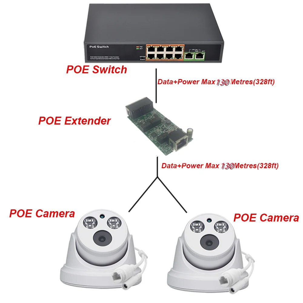 

Reverse Power Poe Switch In 48V 60W Poe OUT48V15W/30W/60W 100Mbps 802.3AF/At/Bt 12 + 36-/45 + 78- Lange Afstand Serie Kracht Poe