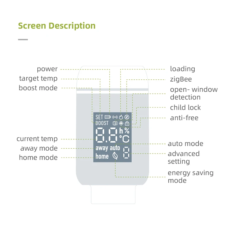 

Tuya ZigBee3.0 Mini Smart Radiator Actuator Programmable Thermostat Heater Controller Voice Temperature Control System