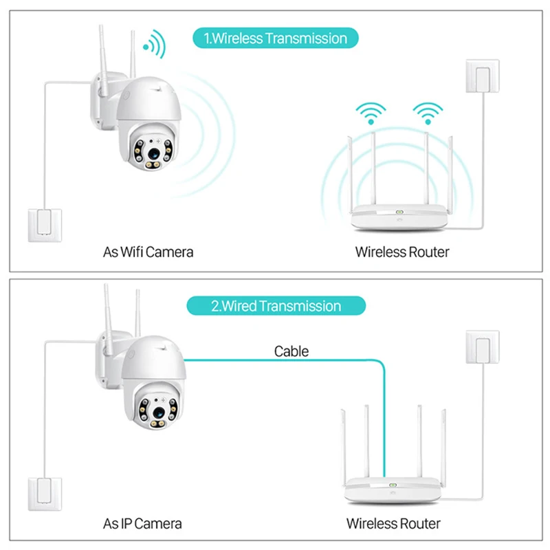 IP-камера видеонаблюдения 5 МП 4-кратный зум Wi-Fi | Безопасность и защита