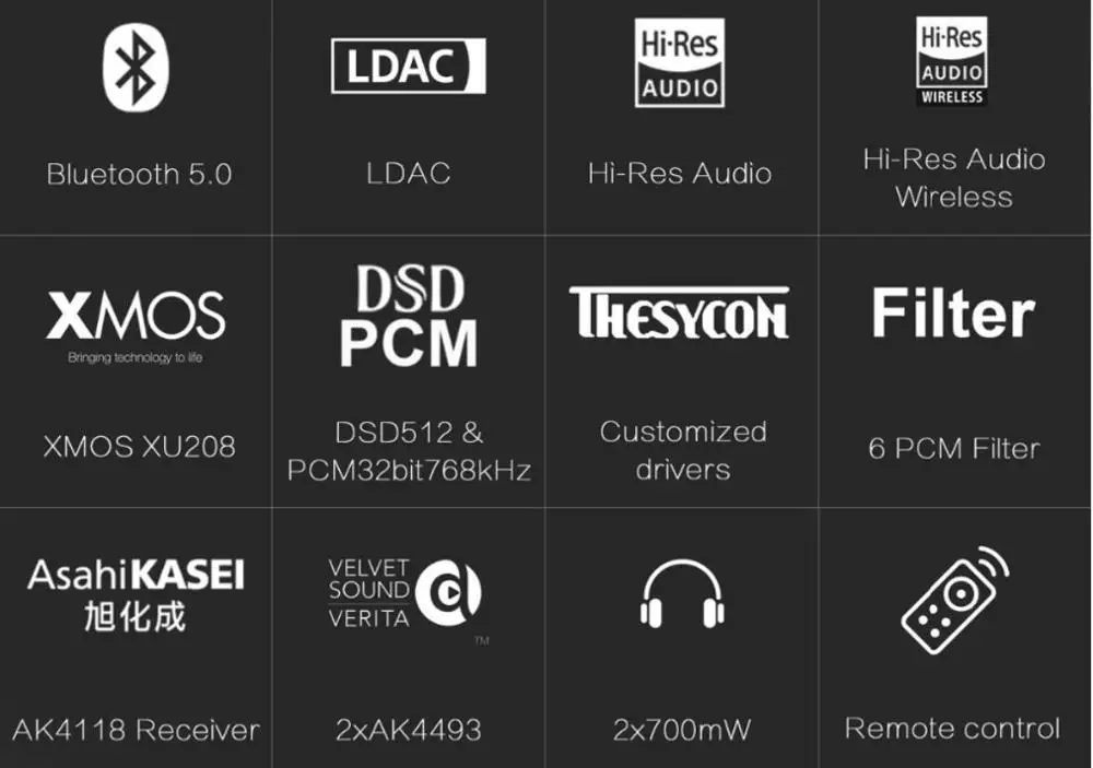 Настольный ЦАП и усилитель для наушников TOPPING DX3 Pro LDAC 2 * AK4493 TPA6120A2 DSD512 32 бит/768 кГц